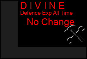 Total Graph of D I V I N E