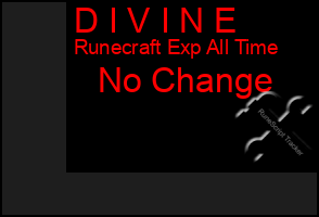 Total Graph of D I V I N E