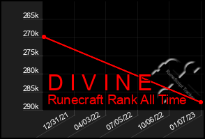 Total Graph of D I V I N E