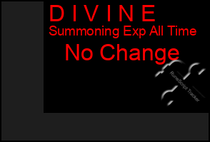Total Graph of D I V I N E