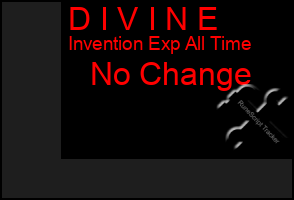 Total Graph of D I V I N E