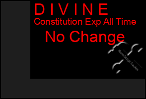 Total Graph of D I V I N E