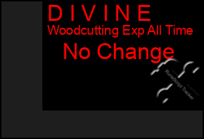 Total Graph of D I V I N E