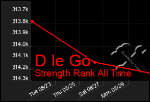 Total Graph of D Ie Go