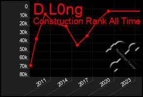 Total Graph of D L0ng
