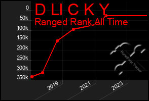 Total Graph of D Ll C K Y