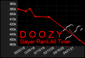 Total Graph of D O O Z Y