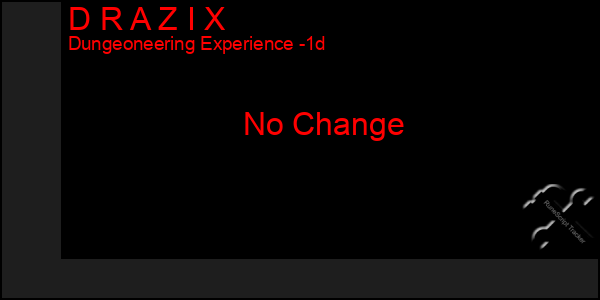 Last 24 Hours Graph of D R A Z I X