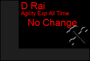 Total Graph of D Rai