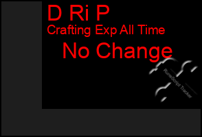 Total Graph of D Ri P