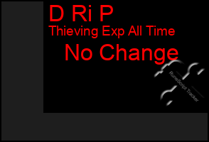 Total Graph of D Ri P
