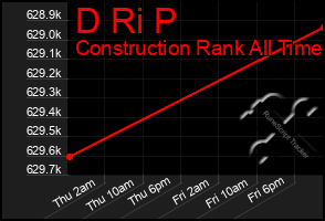 Total Graph of D Ri P