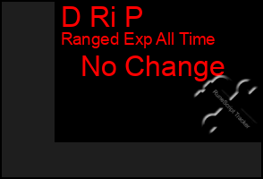 Total Graph of D Ri P