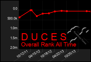 Total Graph of D U C E S