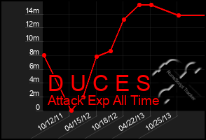 Total Graph of D U C E S