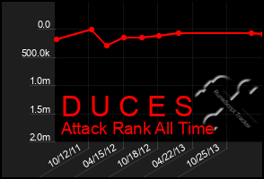 Total Graph of D U C E S