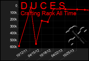 Total Graph of D U C E S