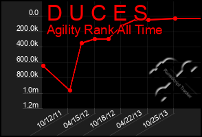 Total Graph of D U C E S