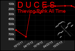 Total Graph of D U C E S