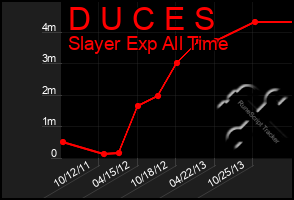 Total Graph of D U C E S