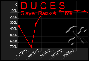 Total Graph of D U C E S