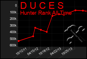 Total Graph of D U C E S
