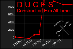 Total Graph of D U C E S