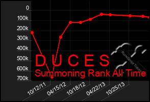Total Graph of D U C E S