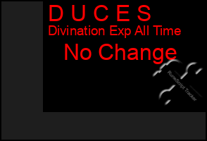Total Graph of D U C E S