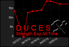 Total Graph of D U C E S