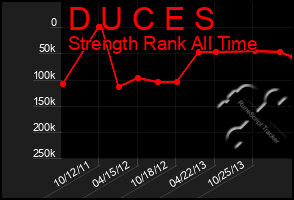 Total Graph of D U C E S