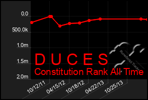 Total Graph of D U C E S