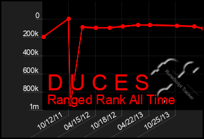 Total Graph of D U C E S