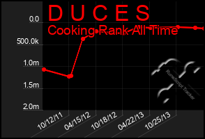 Total Graph of D U C E S