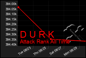 Total Graph of D U R K