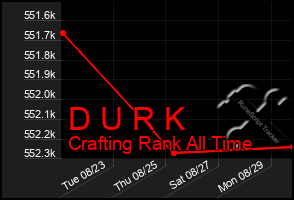 Total Graph of D U R K