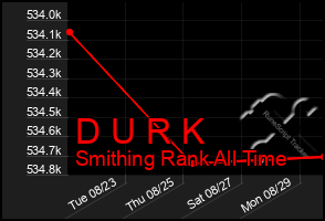 Total Graph of D U R K