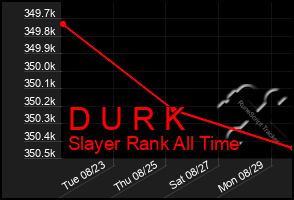 Total Graph of D U R K
