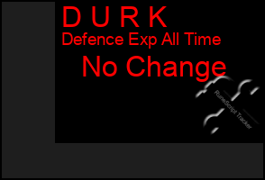 Total Graph of D U R K
