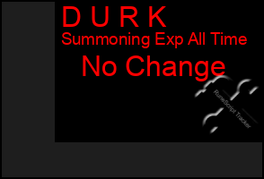 Total Graph of D U R K