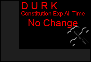 Total Graph of D U R K