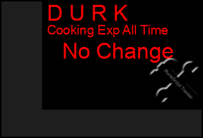 Total Graph of D U R K