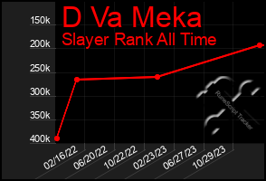 Total Graph of D Va Meka