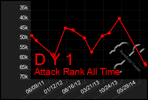 Total Graph of D Y 1