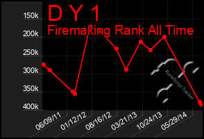 Total Graph of D Y 1
