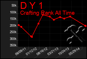 Total Graph of D Y 1