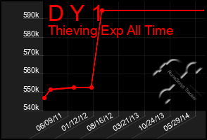Total Graph of D Y 1