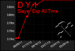 Total Graph of D Y 1