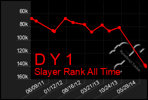 Total Graph of D Y 1