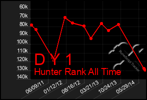 Total Graph of D Y 1
